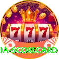 india scorecard Slot Machine Turbo